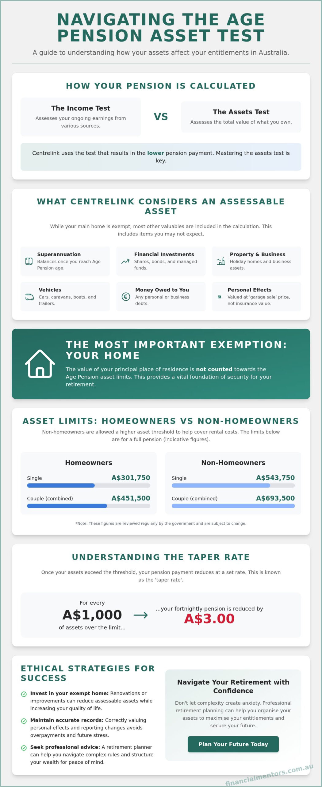 Age Pension Asset Limits 2026: A Comprehensive Guide for Australian Retirees