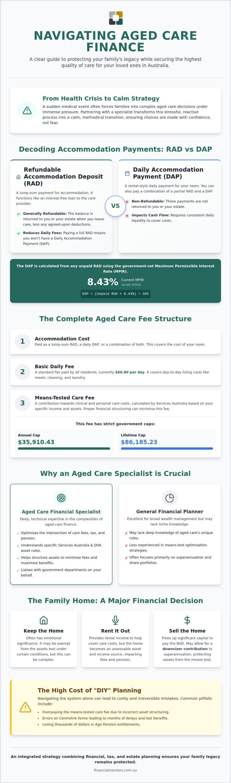 Aged Care Financial Advice Specialists: Protecting Your Legacy and Peace of Mind
