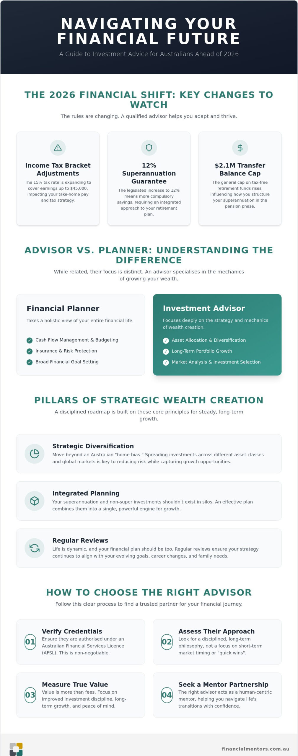 Choosing an Investment Advisor in Australia: A Guide to Growing and Protecting Your Wealth in 2026
