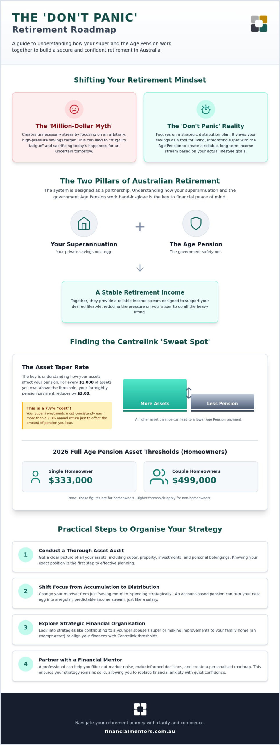 Don't Panic: Why Your Australian Retirement is More Secure Than You Think