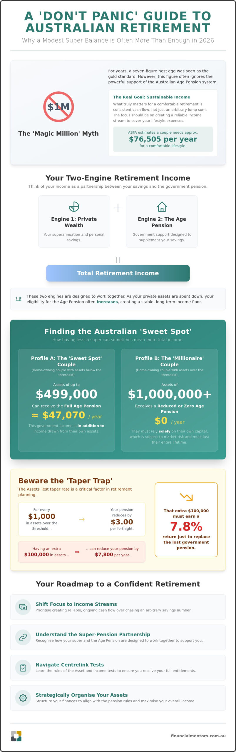 Don't Panic: Why Your Retirement in 2026 Might Be More Secure Than You Think