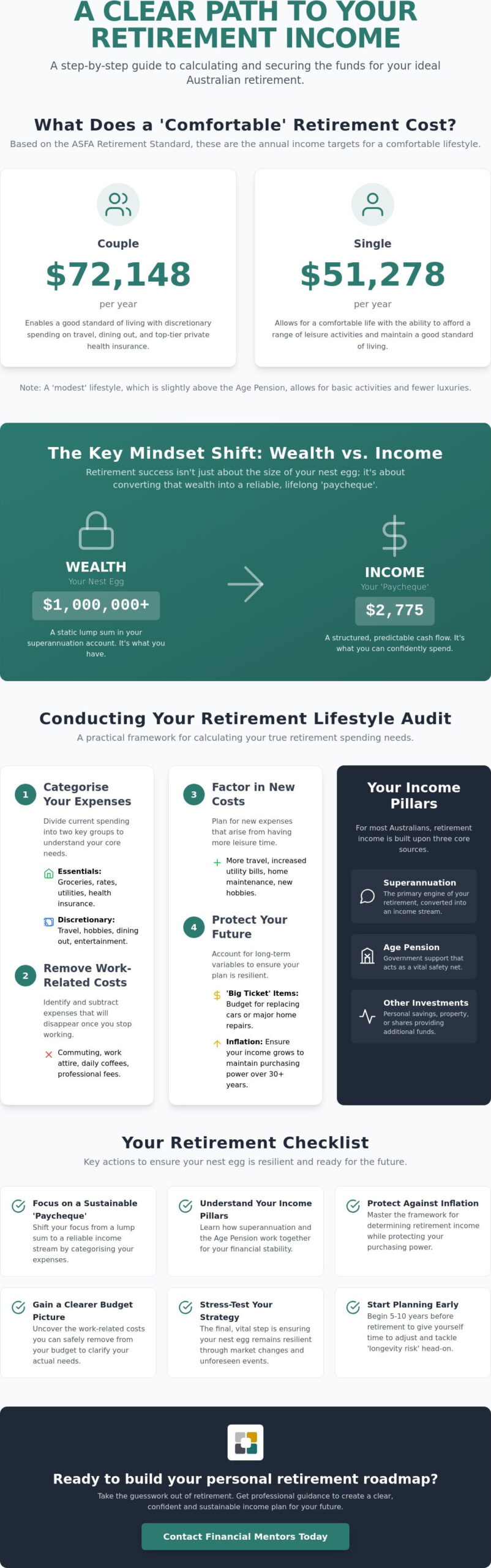 How to Determine Your Retirement Income: A Step-by-Step Australian Guide