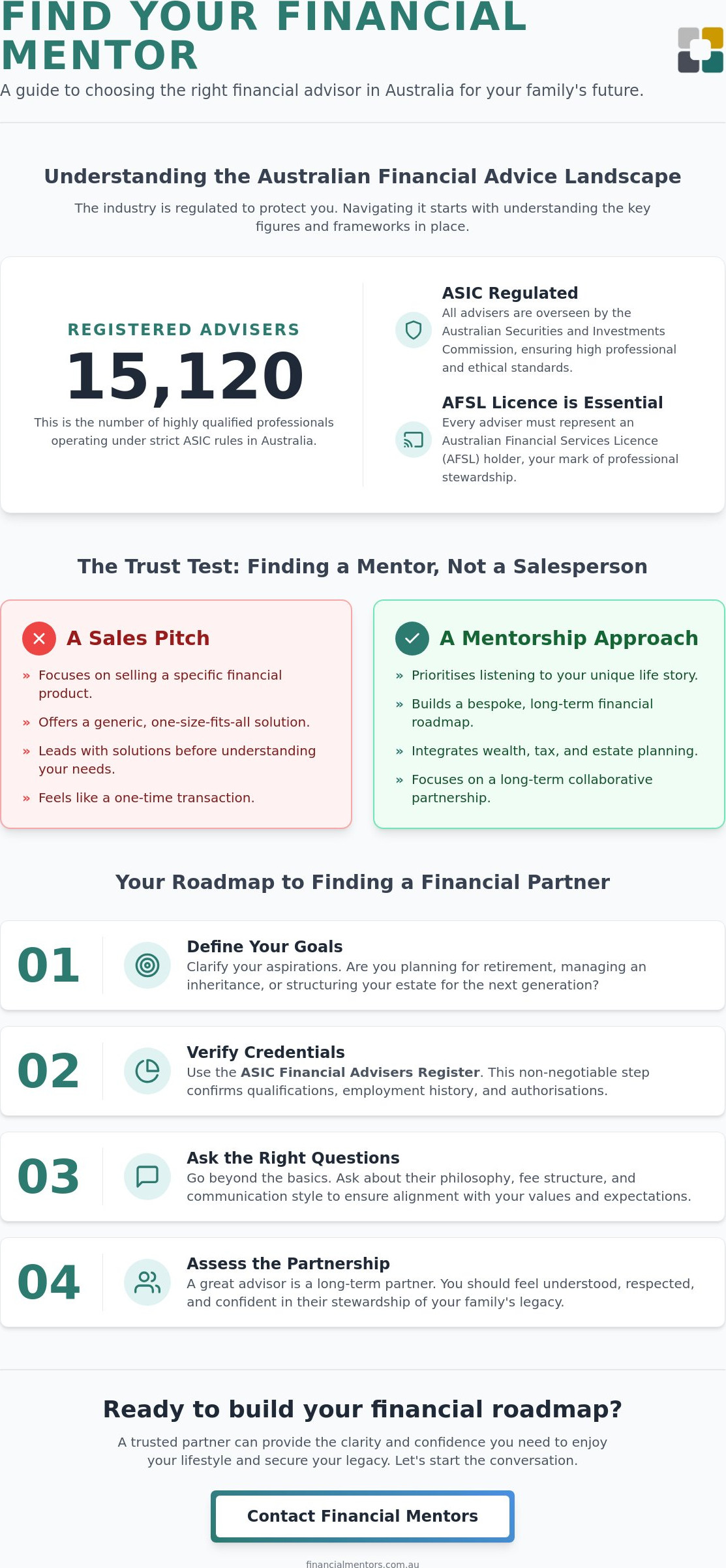 How to Find a Qualified Financial Advisor in Australia