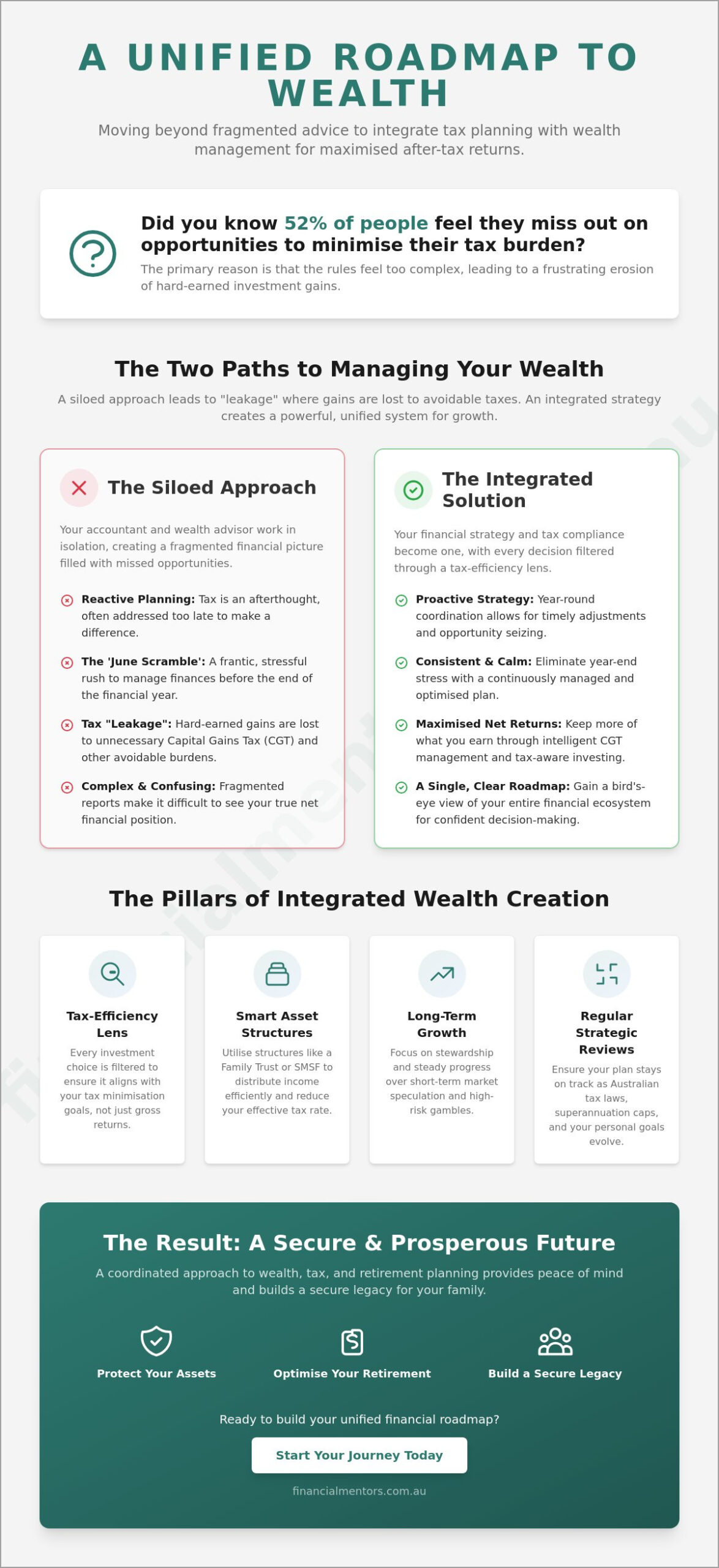 Integrating Tax Planning with Wealth Management: A Strategic Guide for 2026