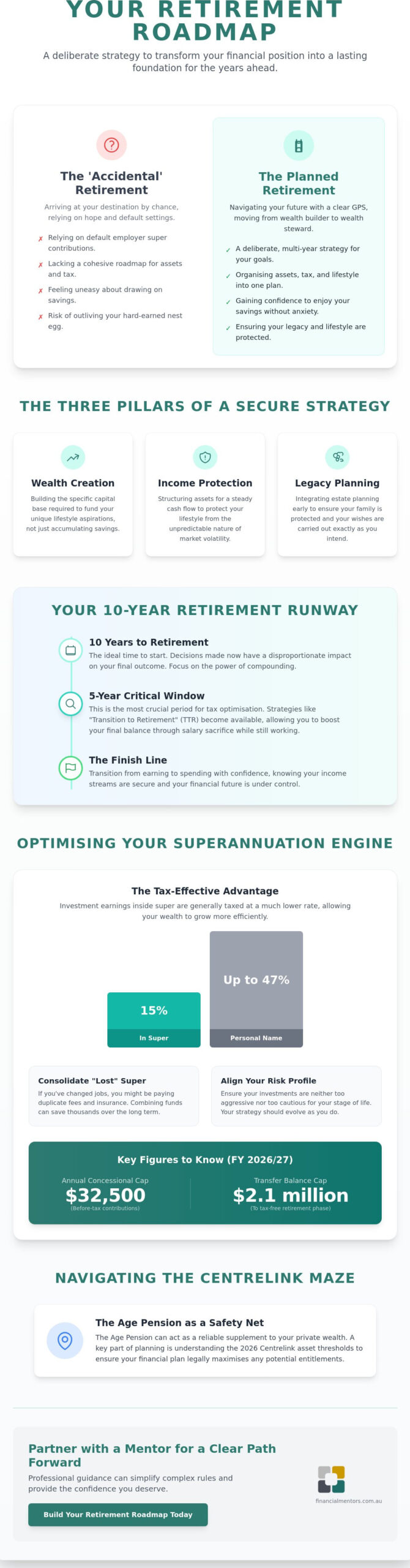 Is Your Planned Retirement Secure? Building the Foundation for Your Future