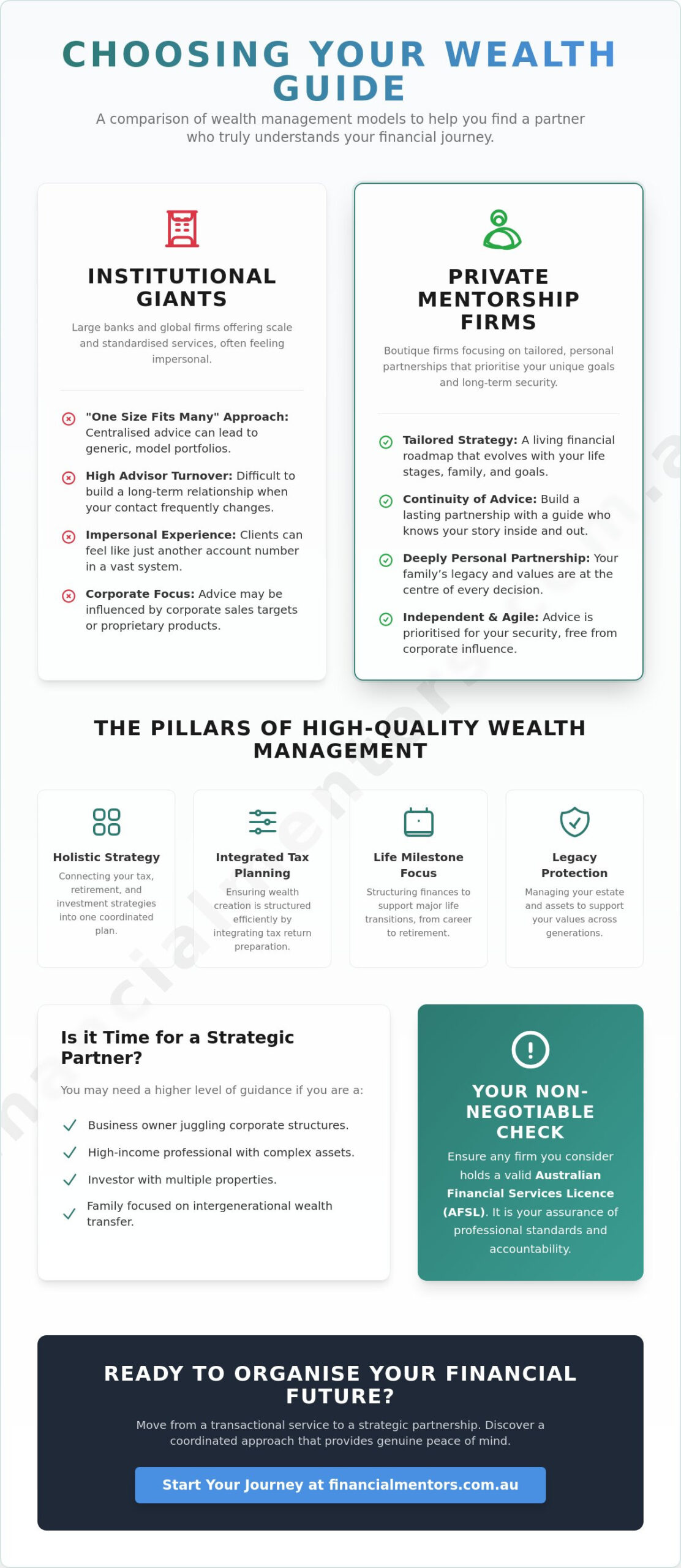 Private Wealth Management in Australia: A Guide to Finding Your Ideal Partner