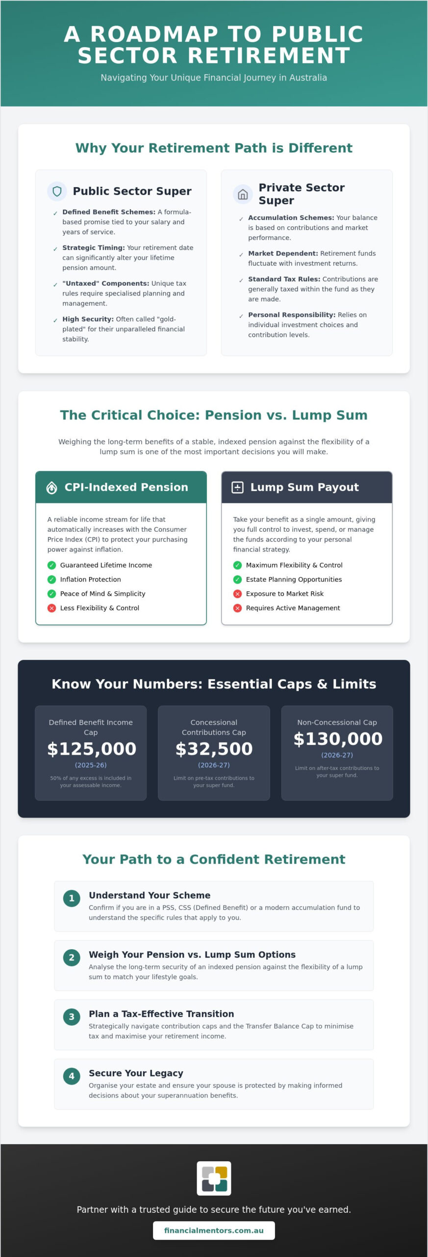 Public Sector Retirement Planning in Australia: Navigating Your Unique Benefits
