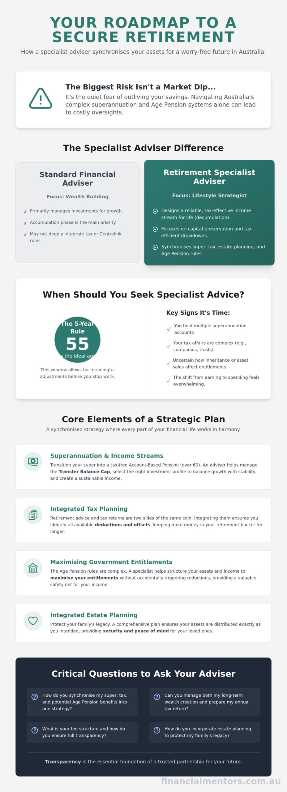 Retirement Financial Advisor: How to Choose the Right Partner for Your Future