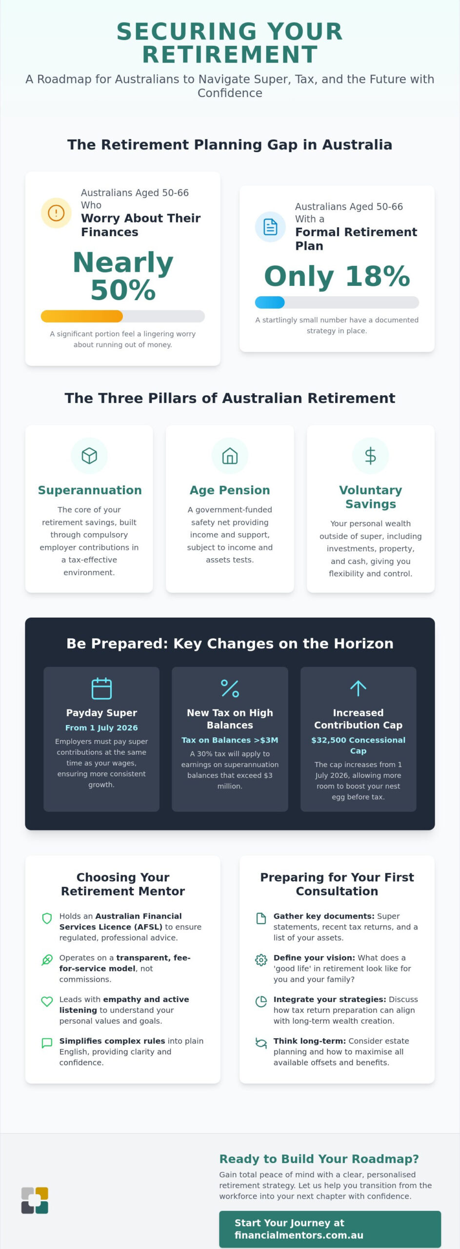 Retirement Planning Services Near Me: Finding Your Trusted Australian Partner in 2026