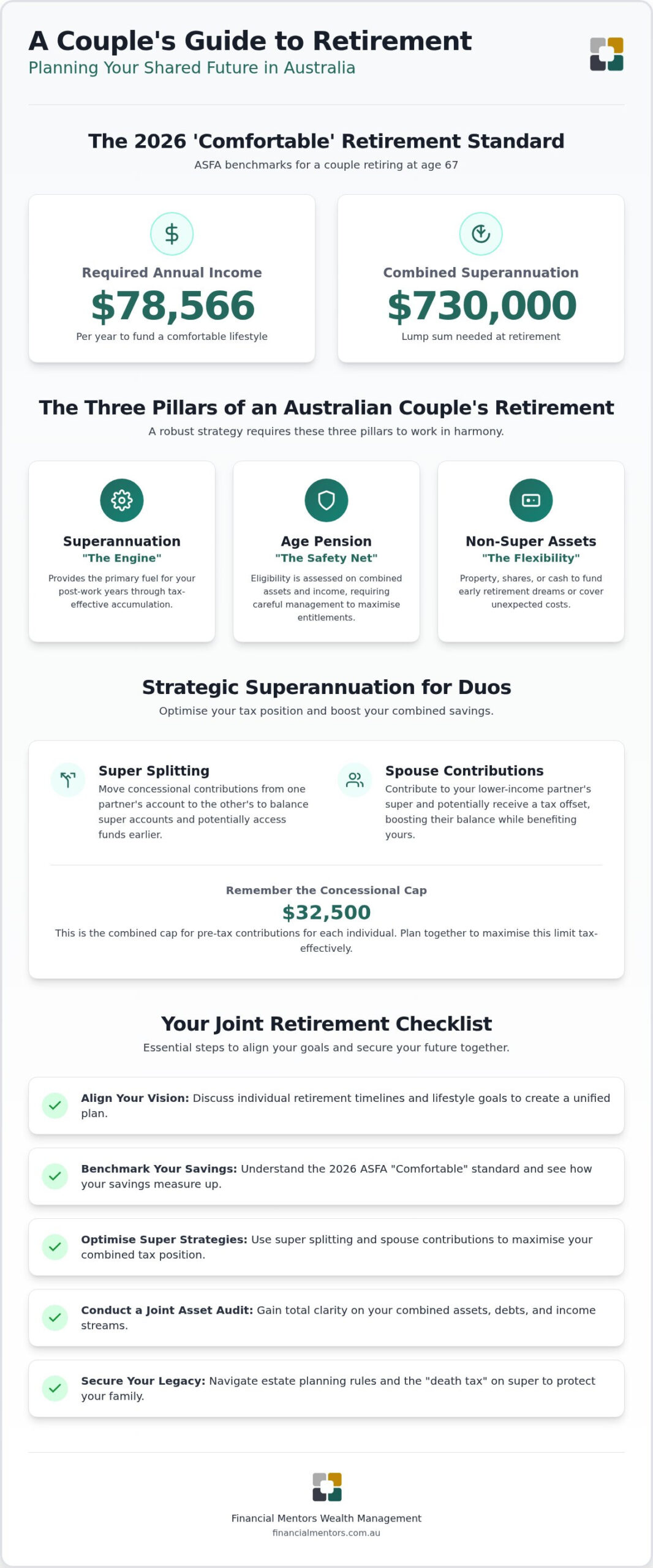 Retirement Planning for Australian Couples: 2026 Guide