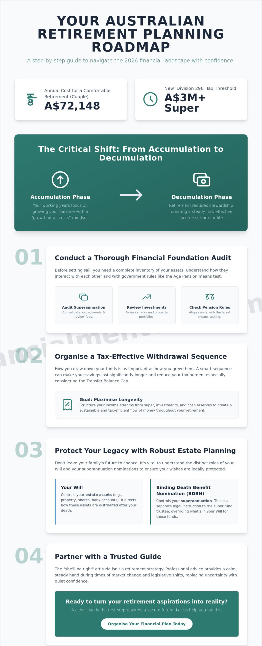The Ultimate Retirement Planning Checklist Australia (2026 Edition)