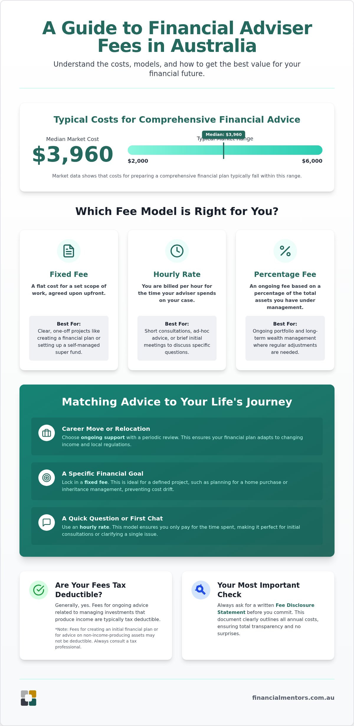 Understanding Financial Planning Fee Structures in Australia