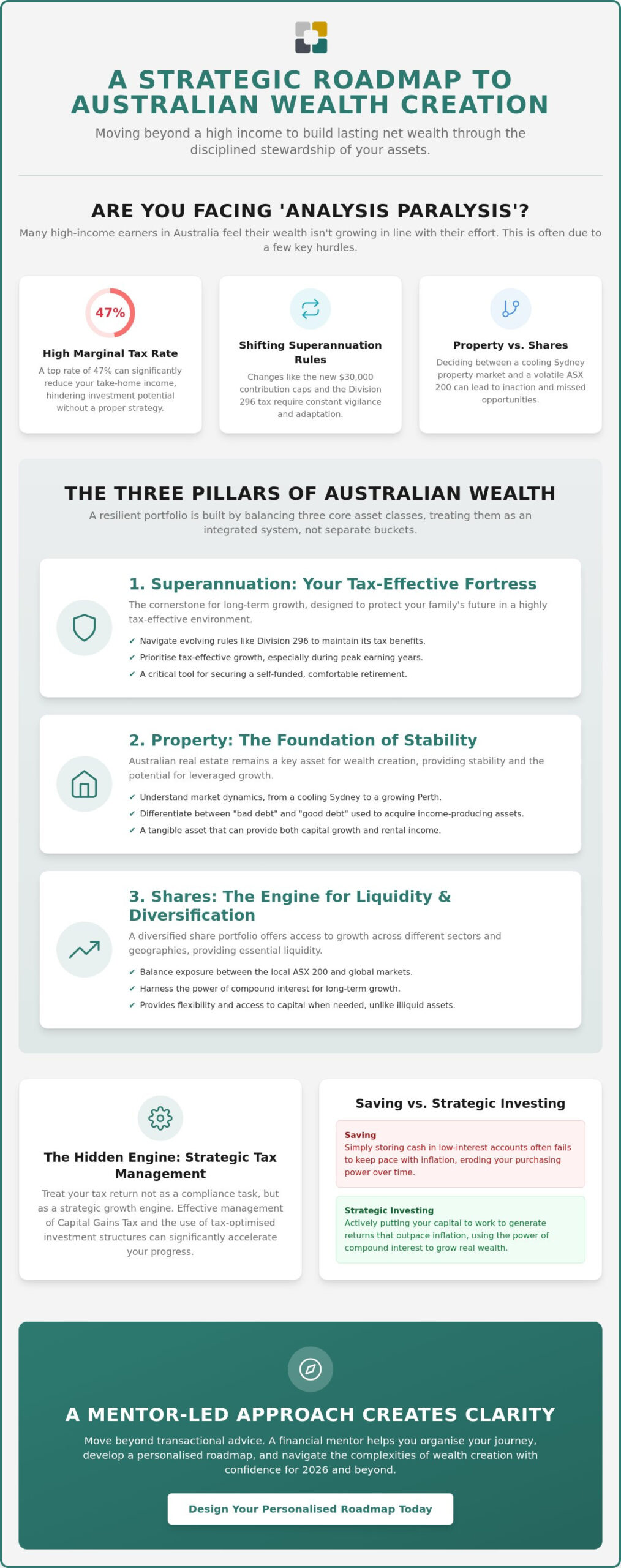 Wealth Creation Strategies Australia: A Guide to Building Your Financial Future in 2026
