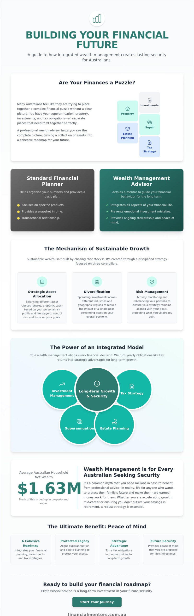 Why a Wealth Management Advisor is Key to Your Long-Term Growth