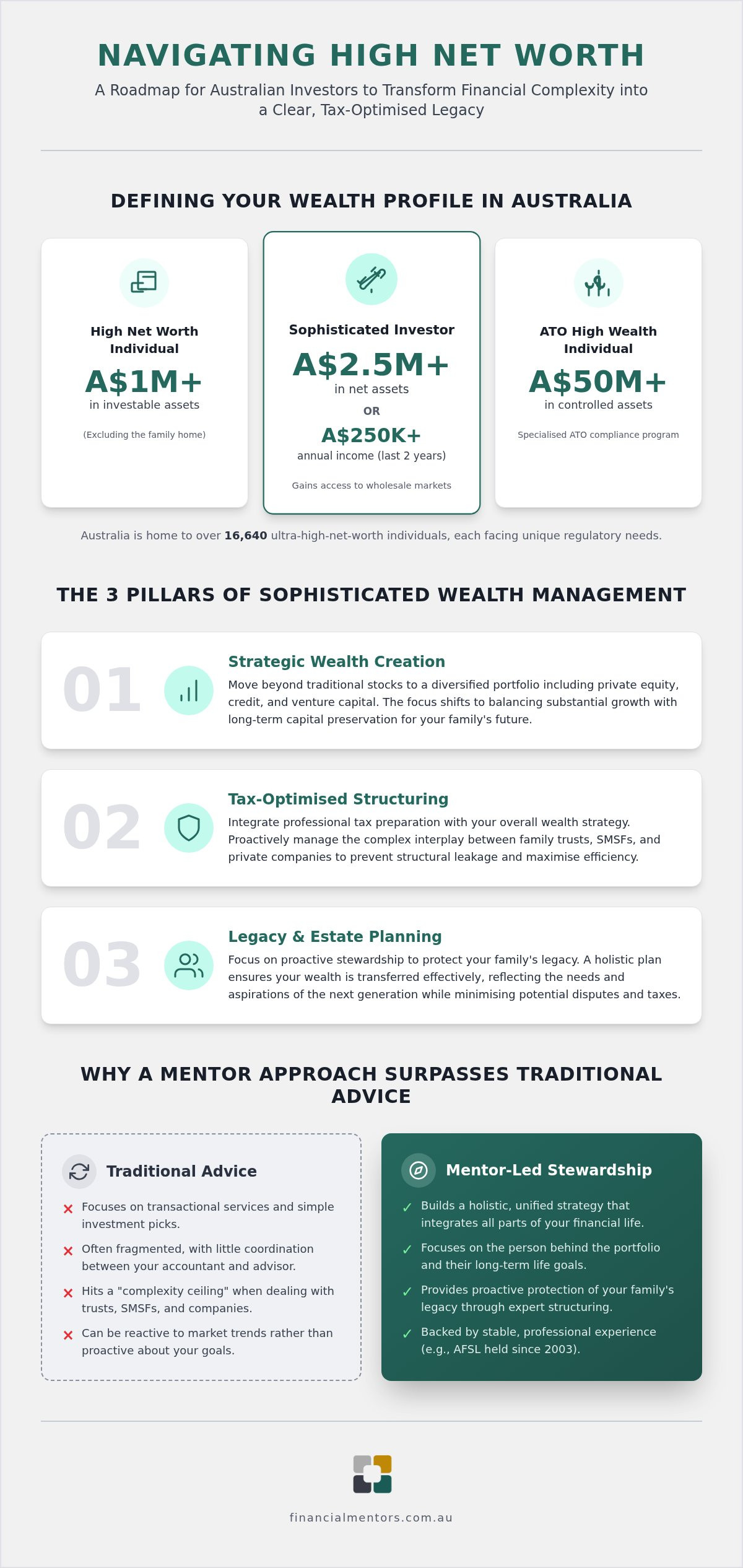 Financial Advisers for High Net Worth Australians