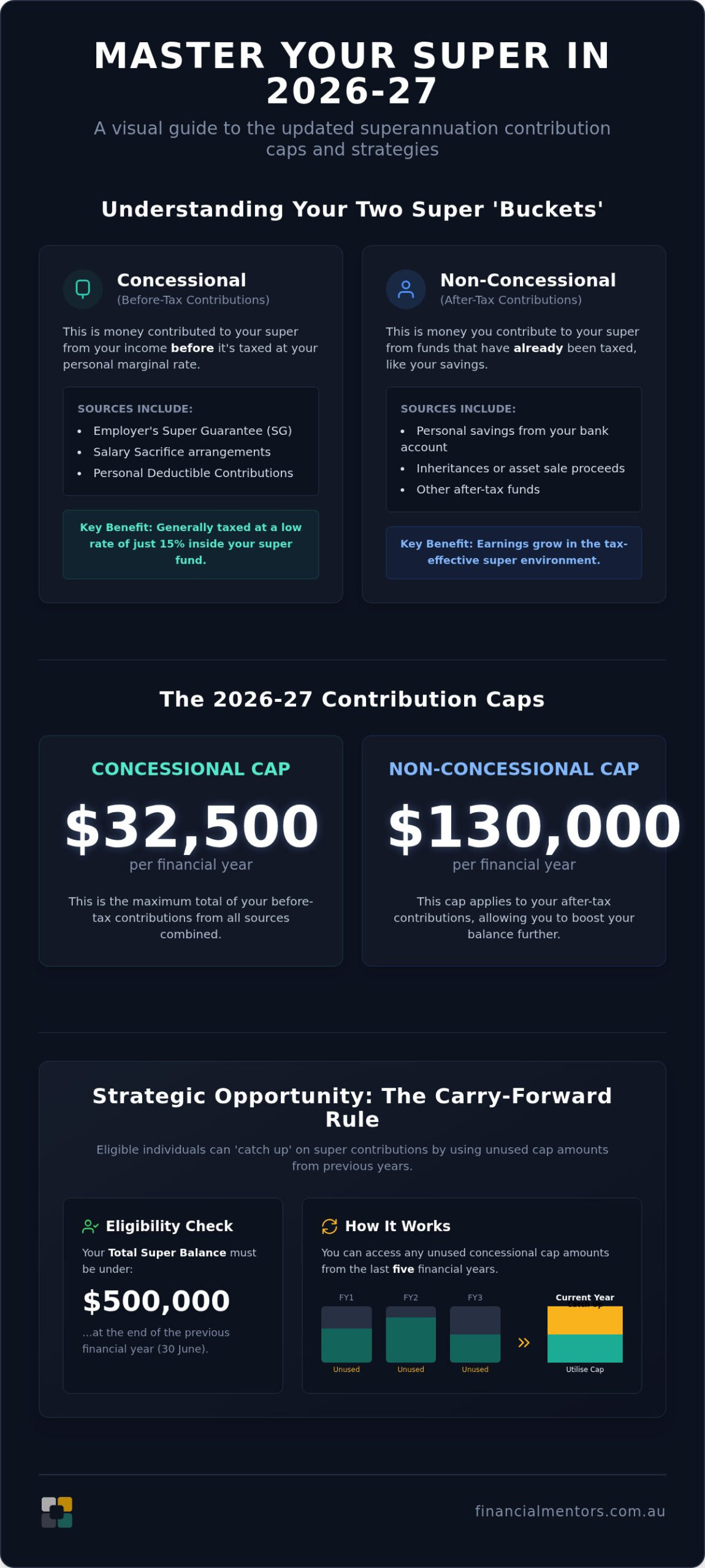 Superannuation Contribution Limits 2026: A Mentor’s Guide to Building Wealth