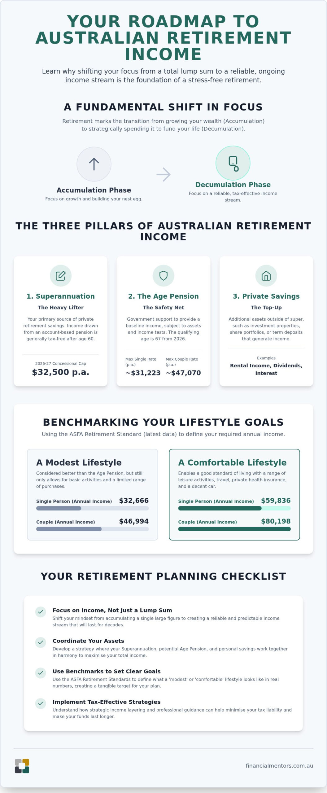 Determining Retirement Income: A Guide to Your Future Financial Security