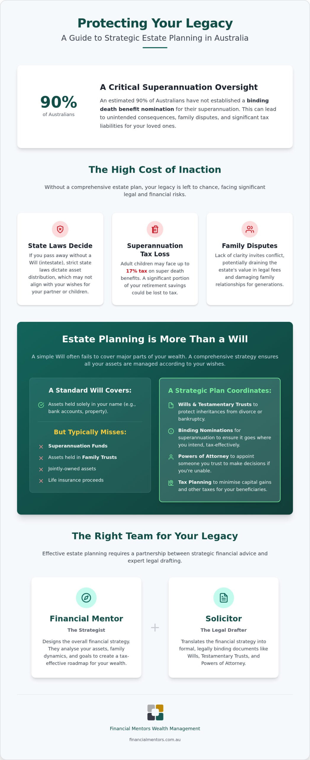Estate Planning Advice Australia: Protecting Your Legacy and Loved Ones
