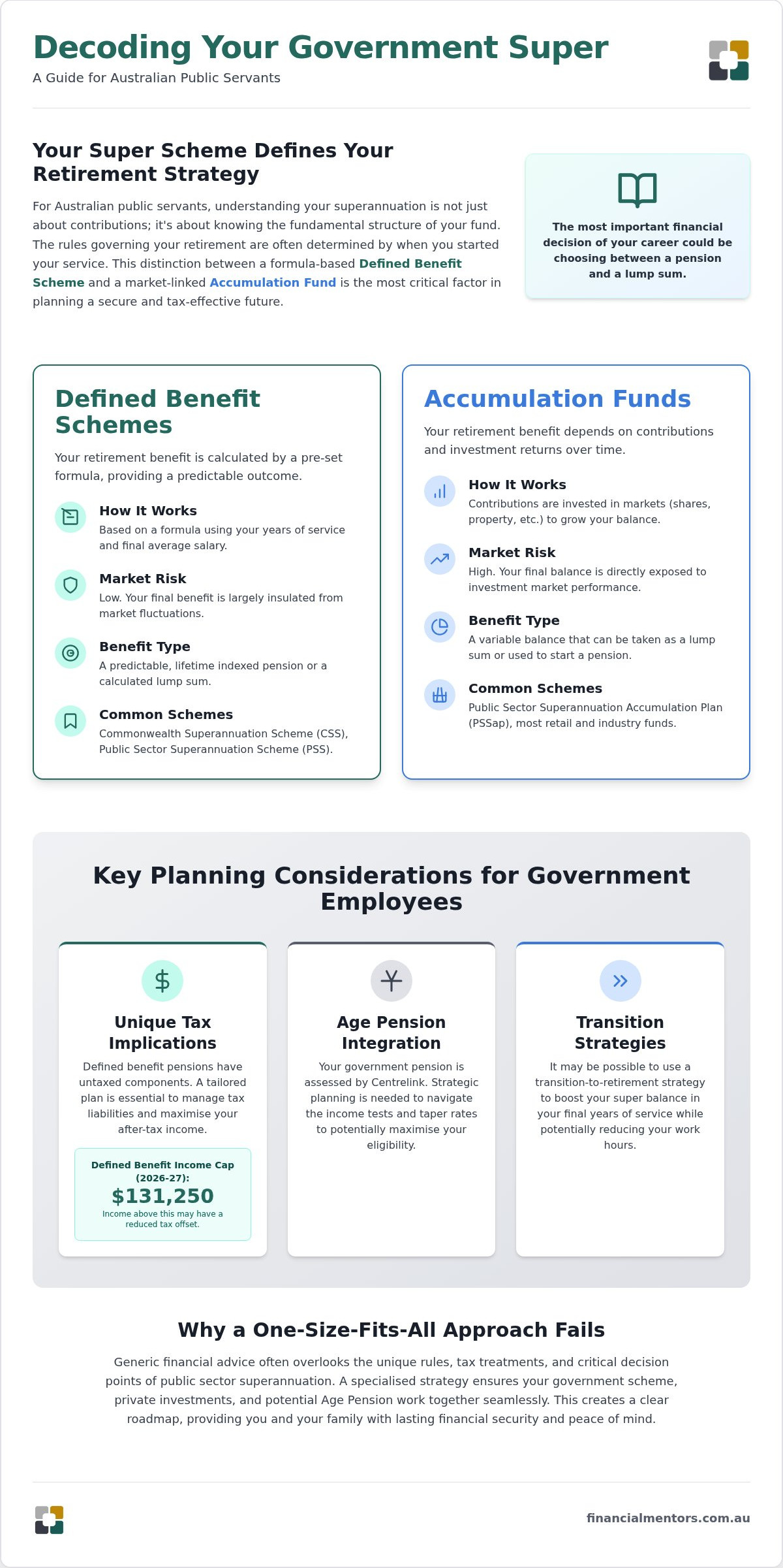 Retirement Planning for Australian Public Servants