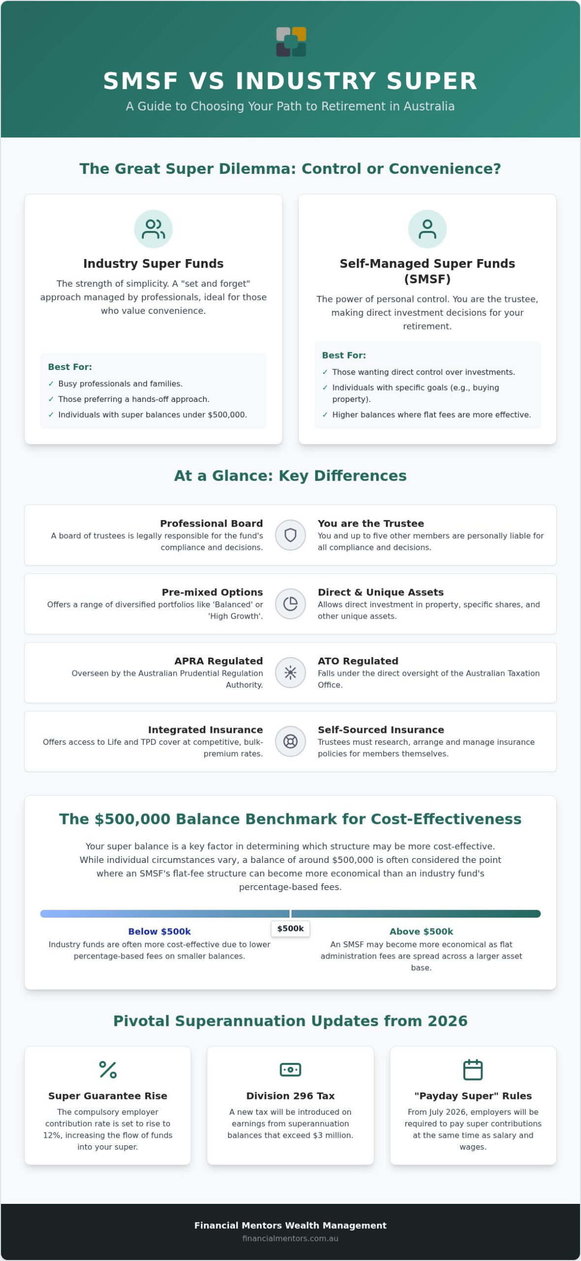 SMSF vs Industry Super for Retirement: Which Path Secures Your Future?