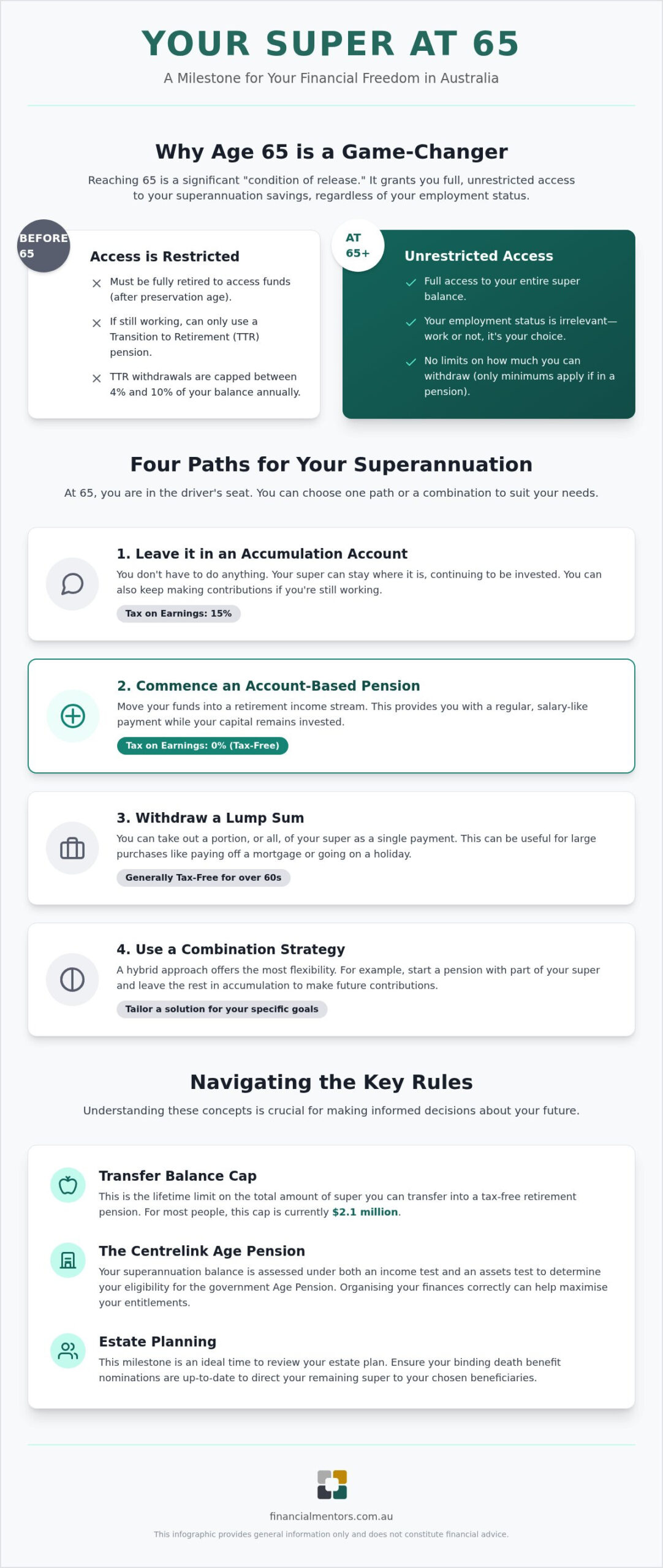 What Happens to My Super When I Turn 65?