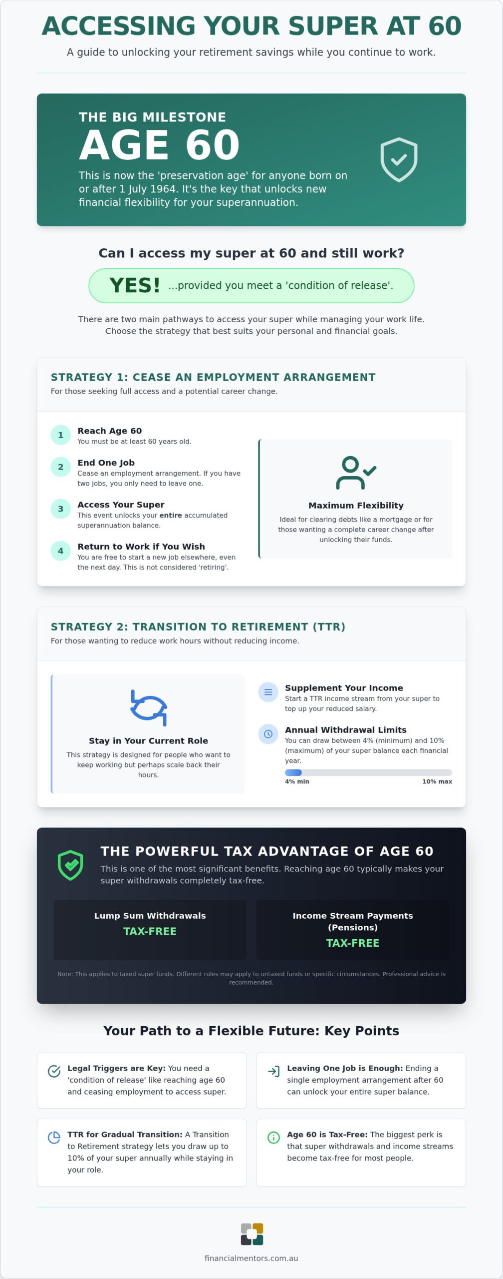Accessing Super at 60 and Working: Your Guide