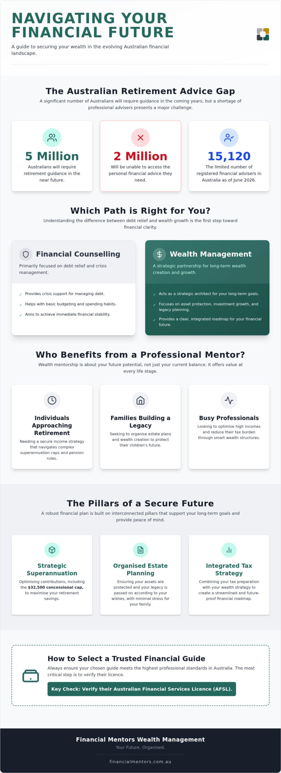 Money Mentors: Finding Your Wealth Guide in 2026