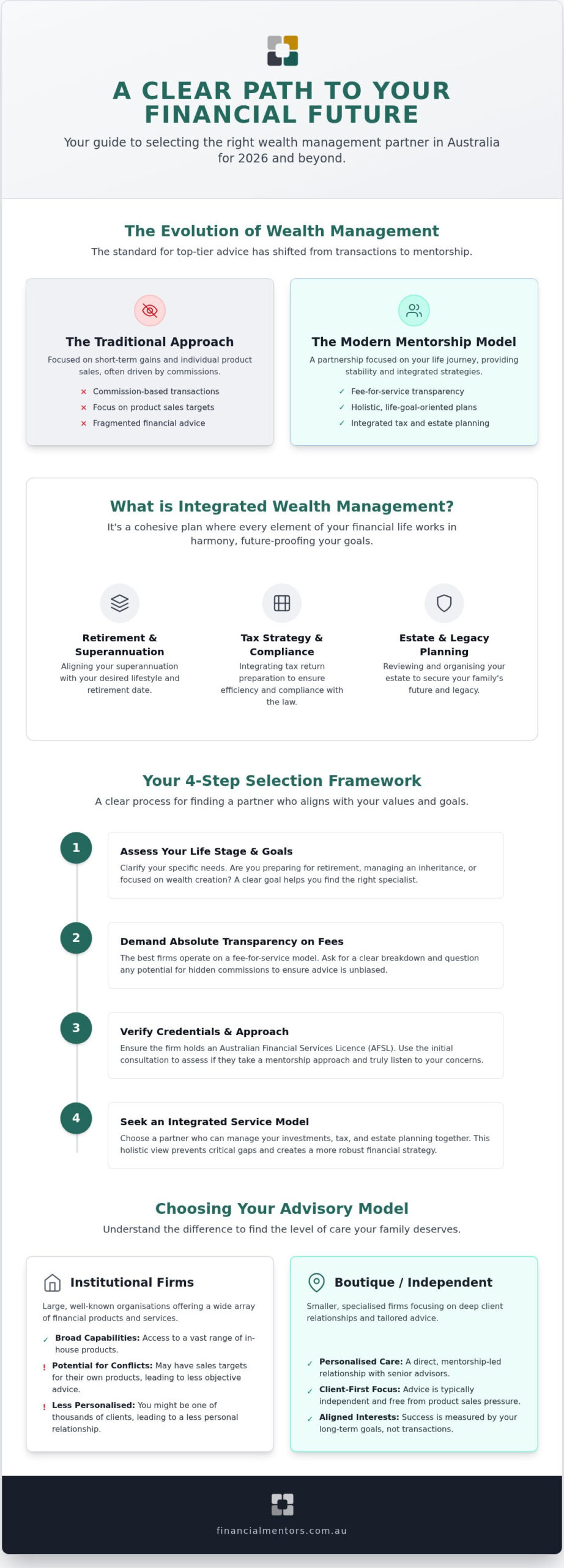 Best Wealth Management Firms in Australia 2026