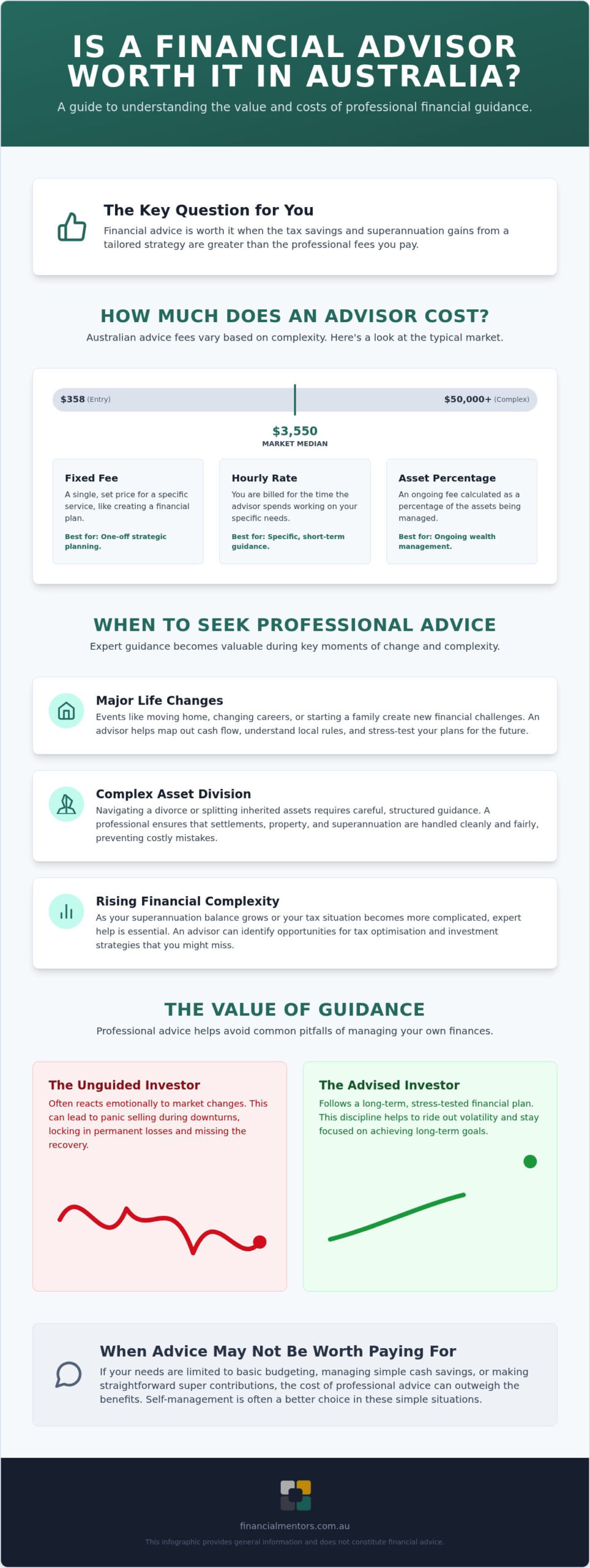 Is a Financial Advisor Worth It in Australia? Calculating the ROI of Professional Advice