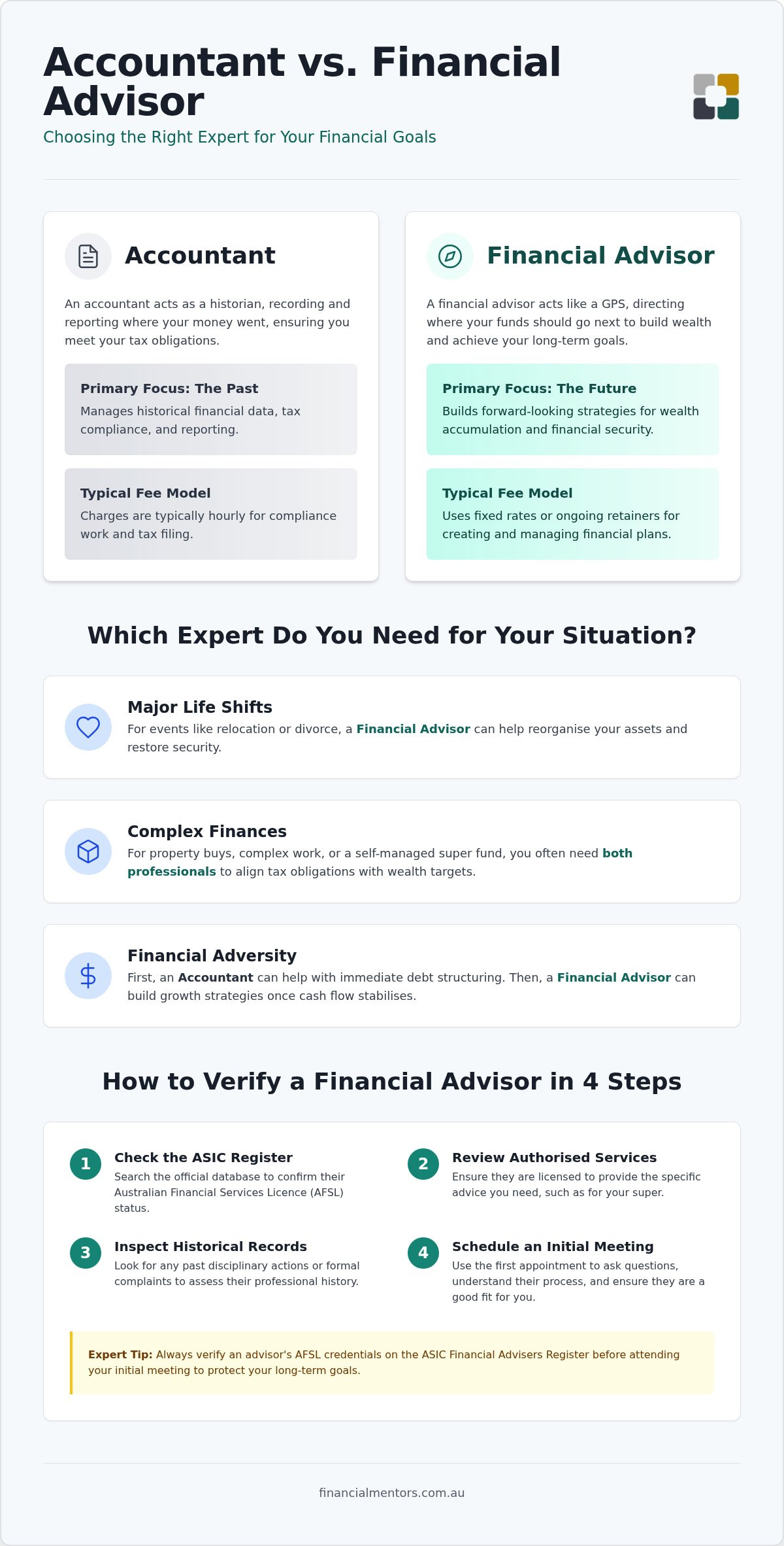 Financial Advisor vs. Accountant in Australia: Which Pro Do You Need?